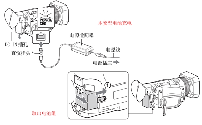 防爆攝像機的供電方式有幾種