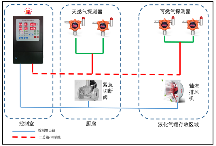 可燃?xì)怏w報警裝置示意圖.png